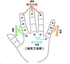 快速记忆八字基础知识，谁可以介绍一下八字的基础知识