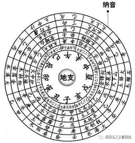 八字解读戊子合化_岁纳京子罗马音_戊子纳音