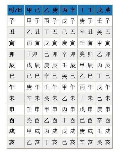 卯时生辰八字_我要找八字生辰四柱算命网洛中国_生辰属相八字五行查询