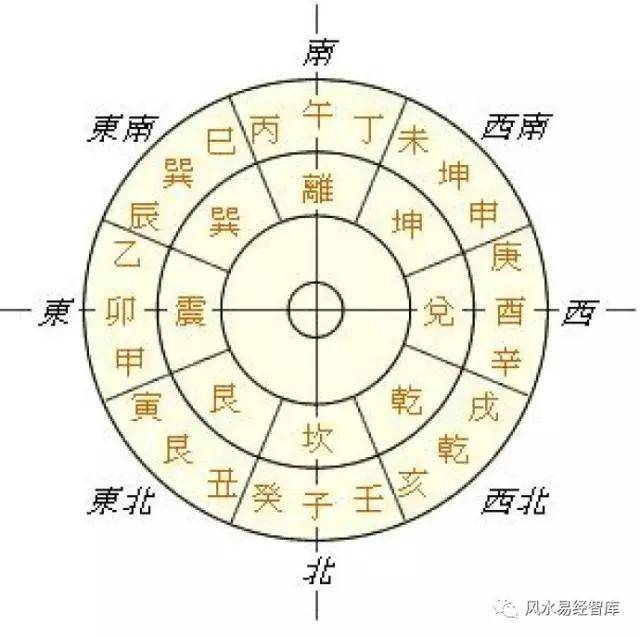 八字风水培训班_八字门与风水_八字风水命理