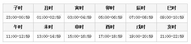 1990年冬月初六戌时出生的马_戌时是几点_侠客风云传戌时是几点