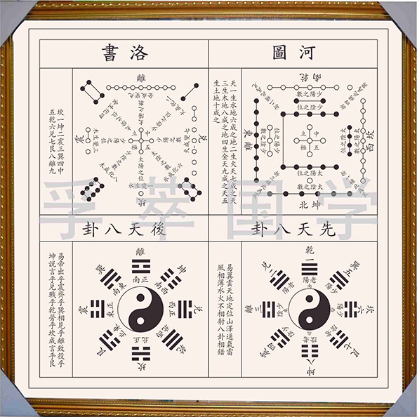 河图,洛书,八卦,太极图的关系_河图洛书五行数字_解析洛书,河图,伏羲八卦与文王八卦之内在联系