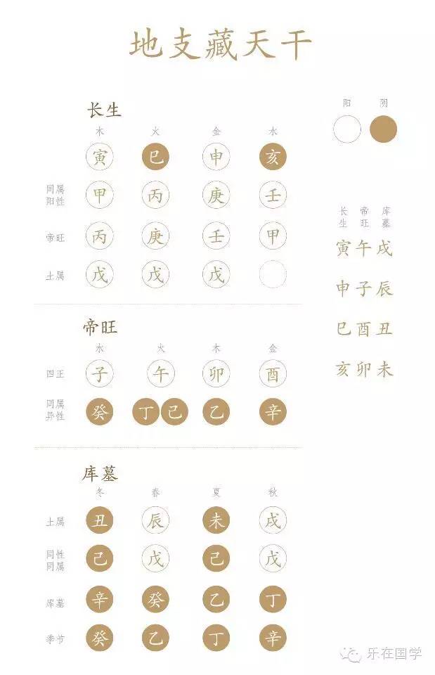 辛多雷金杖 水之td 怎么合_辛金 亥水_丙火亥水己混壬水