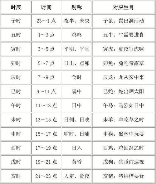 凌晨5点出生是什么时辰生日时辰_中国中午12点意大利是几点_中午12点是啥时辰