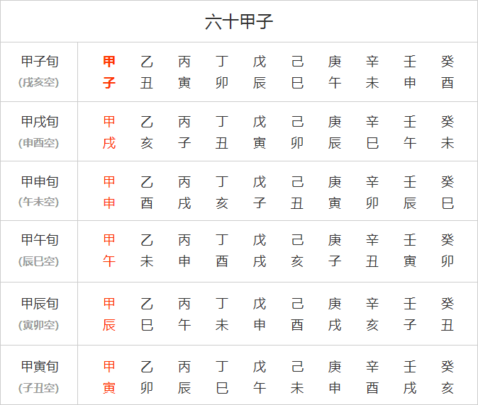 甲木活木八字_甲木生辰月走大运丁酉_生辰八字日干甲木的人生运程