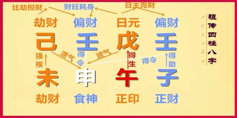 日元日主命中之主癸水命_男命八字纯阴日干为癸_癸戊合,日元怎么看