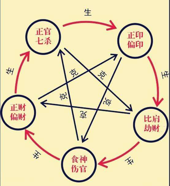 八字格局七杀格局之败格_上证交易所八字格局_查自己的八字格局表