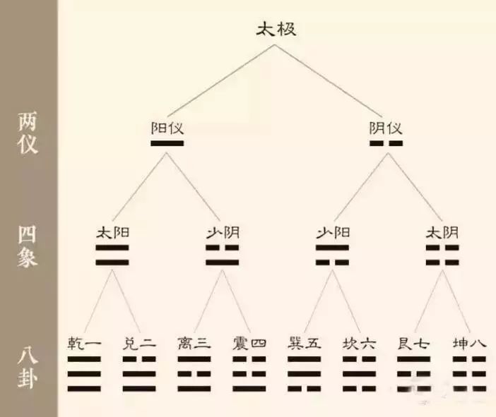 噬嗑卦变震卦_周易八卦震卦_梦见青龙为震卦吗