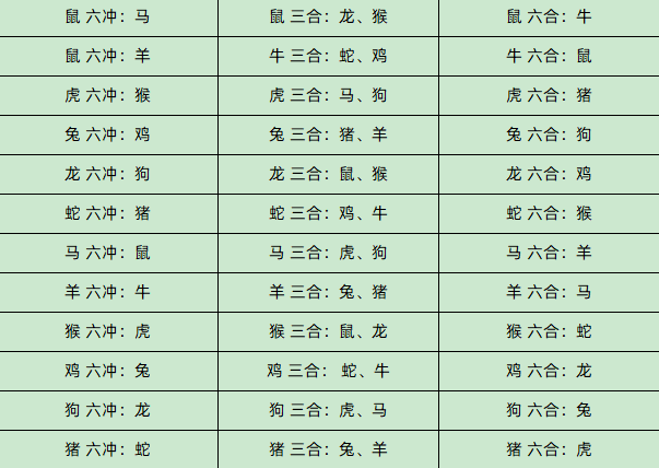 辰土和子水的关系_壬水坐辰土水旺吗_子水未土克无生打一生肖