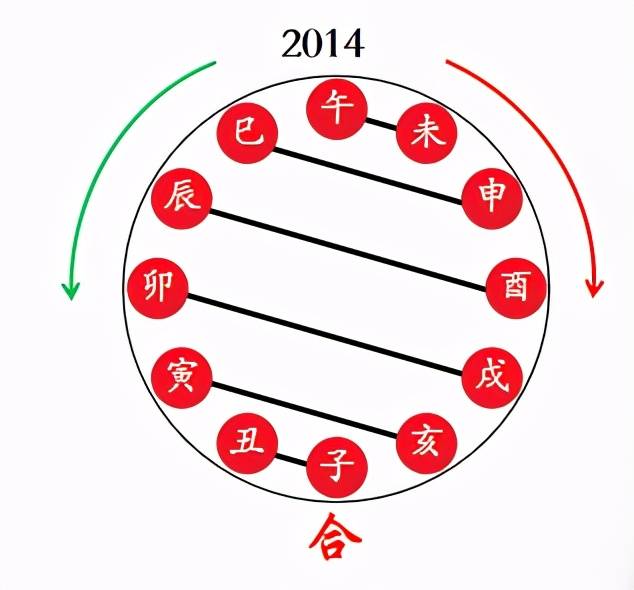 地支巳酉丑三合金局的特点_酉金与其他地支的关系_地支辰酉合命理分析