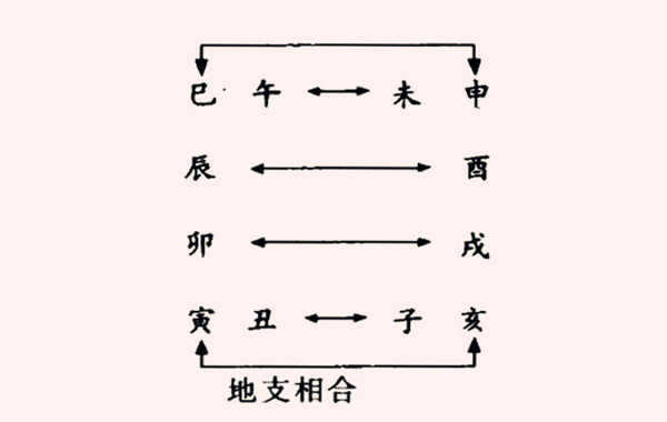 八字地支克天干怎么样_八字流通在天干还是地支_site99166.com 天干纪年法中天干有10个 地支