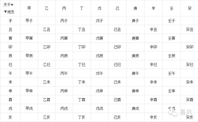 2014年1月20日,14点45分 五行_2010松柏木命五行缺什么阴历2010年5月日7点20分_2019年6月出生五行命缺