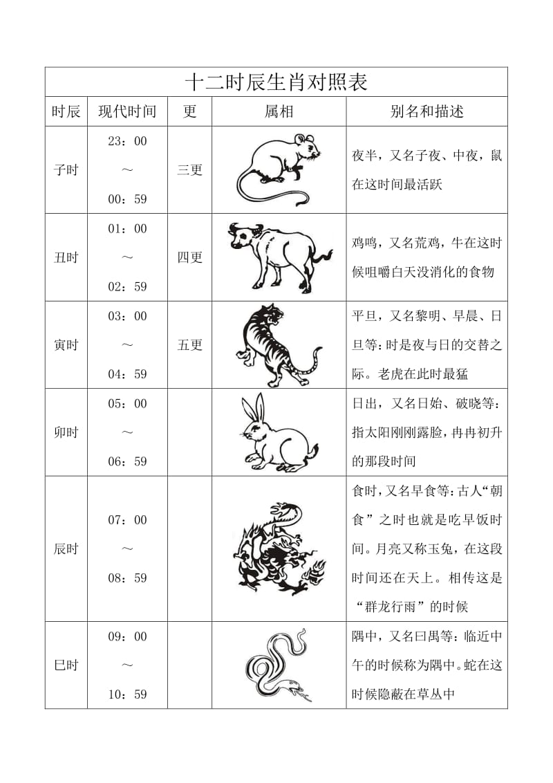 天乙拱命格日月夹命格_七杀命格和破军命格_亥时的鼠命格