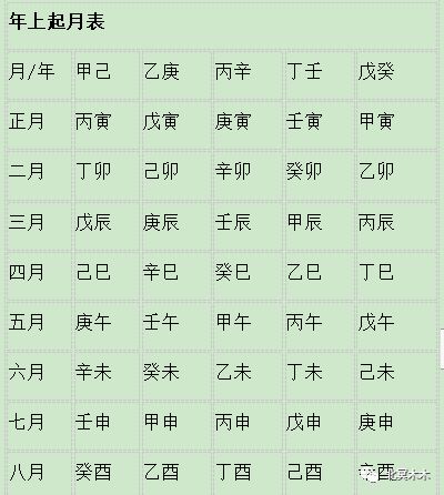 南方排八字专业程序_怎么排八字_免费排八字四柱