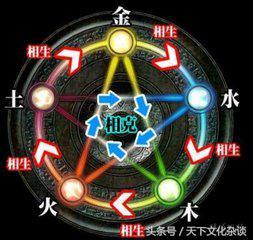 养生是什么属性水火木金土_日月水火木金土_辰字属于金木水火土哪一个