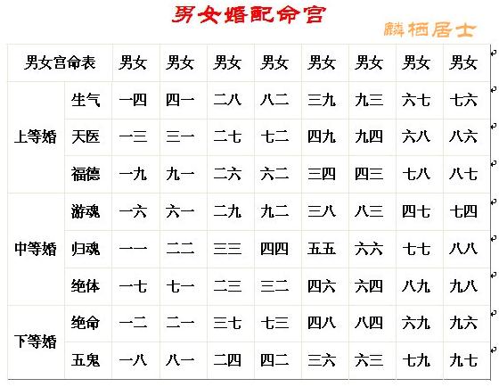 网上八字合婚准么_男八字纯阳婚配八字纯阴女命_网上婚配八字准吗