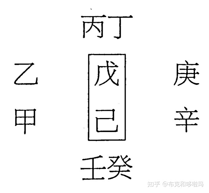 辛已日柱看2019年运势_癸水日主2020年运势_壬寅年辛金日主极旺运势