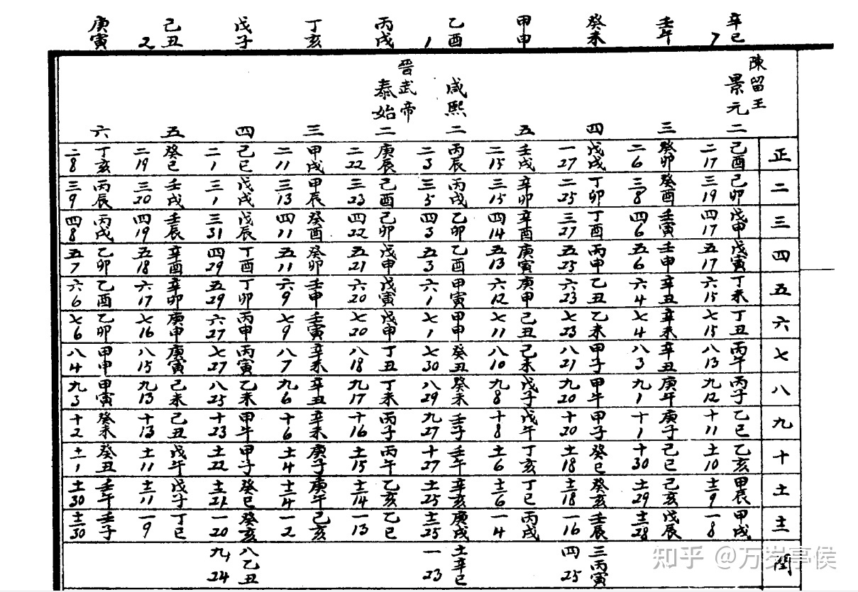 1976年闰八月初三巳时在2022年运程_1976年闰八月初五_农历1976年八月初三