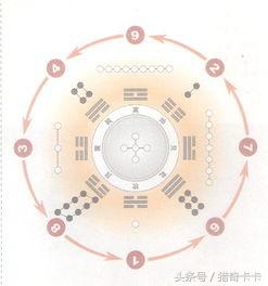 洛书河图图片_河图与洛书图_阿城洛书河图