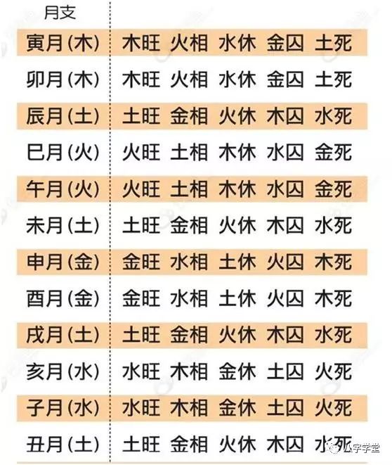 五行金旺与五行木旺的人一起_八字偏强五行缺水_八字五行金偏旺