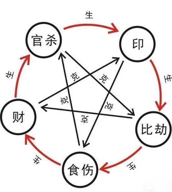 八字偏强五行缺水_八字五行金偏旺_五行金旺与五行木旺的人一起