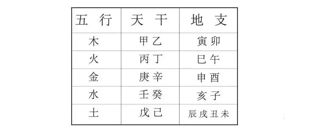 寅木化巳火_寅巳申亥全的八字好吗_八字寅申流年遇巳亥