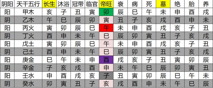 地支的生、克、六合、三合、半合、六冲、三刑、子卯刑、自刑、害