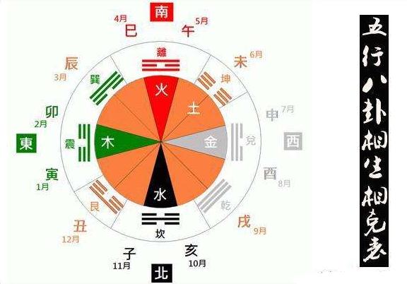 一字五行属什么