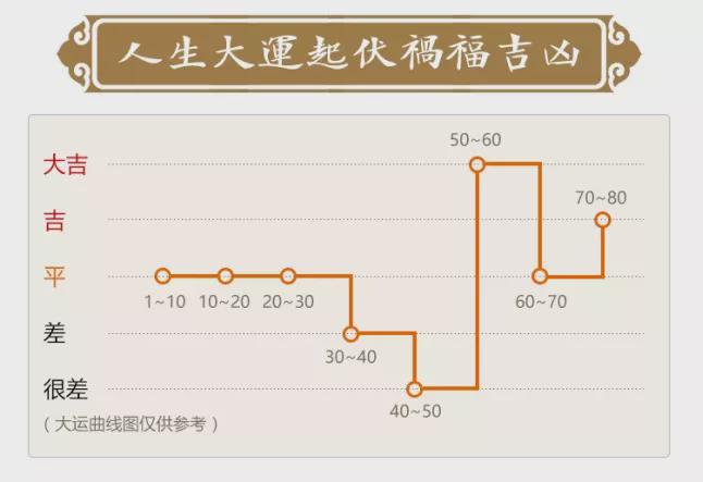 丁丑生于未月_丁丑月庚寅日_辛未年 癸巳月 丁丑日出生怎么样