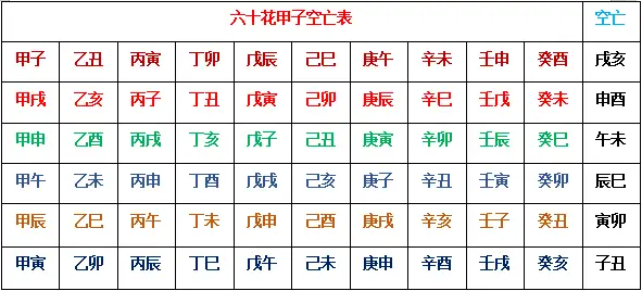 庚午丁亥壬辰_庚午丁亥己丑_乙未年丁亥月己丑日