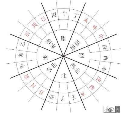 河图,洛书,八卦,太极图的关系_河图洛书河洛代表什么_洛书河图 pdf