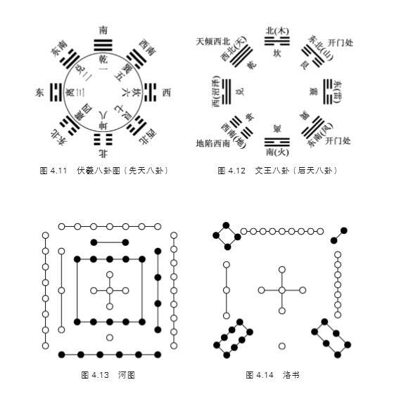 河图洛书河洛代表什么_洛书河图 pdf_河图,洛书,八卦,太极图的关系