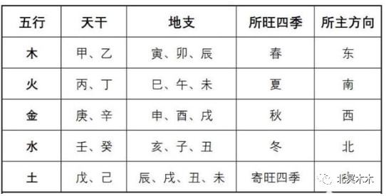 巳火_八字巳午未三会_巳午火