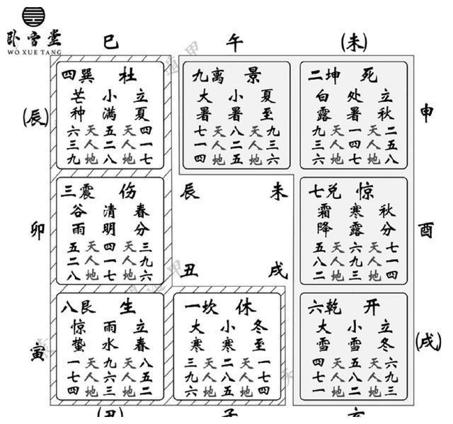 六十甲子入中宫_父母宫化禄入厄疾宫_父母宫化禄入迁移宫