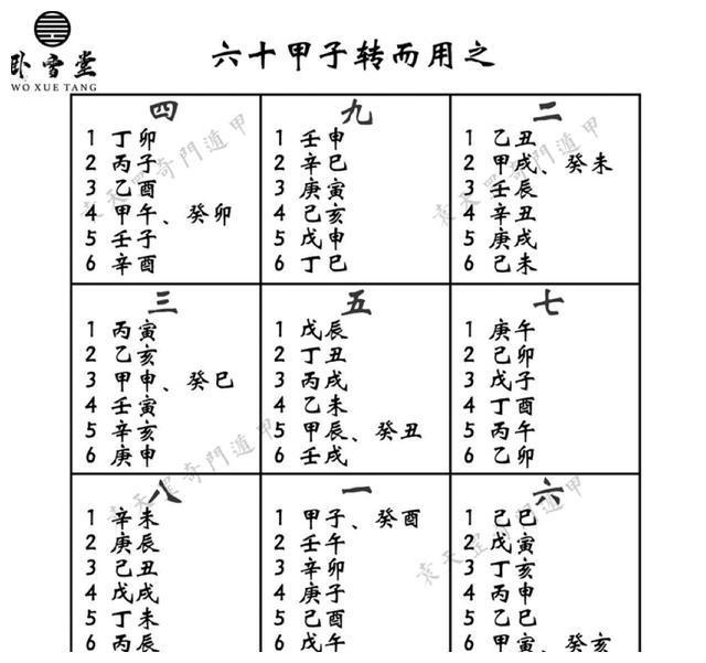 六十甲子入中宫_父母宫化禄入厄疾宫_父母宫化禄入迁移宫