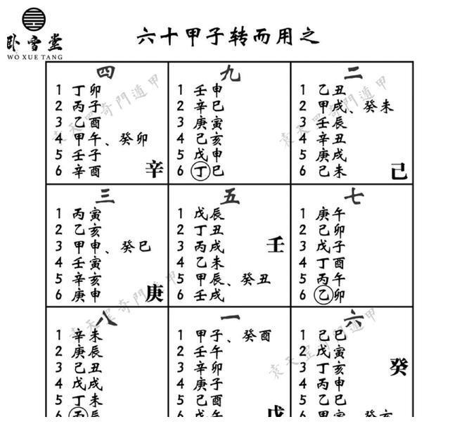 父母宫化禄入厄疾宫_六十甲子入中宫_父母宫化禄入迁移宫