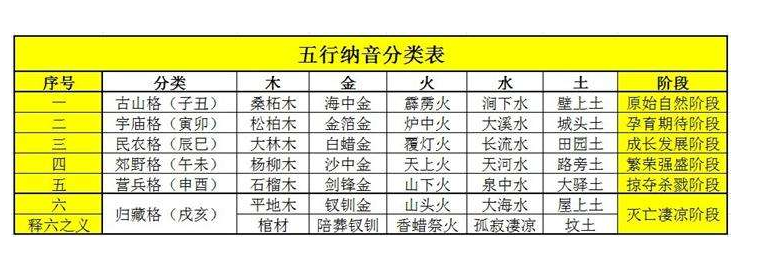 2017生肖属性五行号码_辛巳五行属性_年份五行对照全表