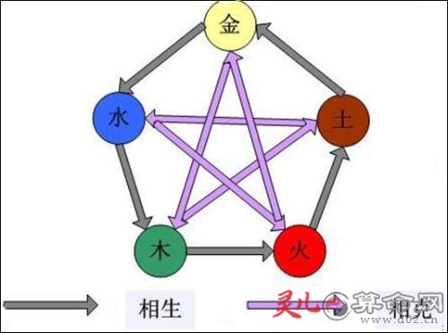 十二生肖五行属性对照表