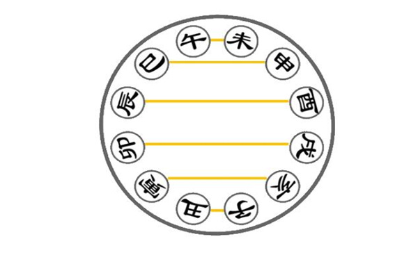 地支合_地支合化是否影响格局_八字中地支合化的作用和意义