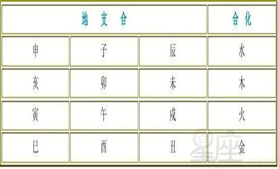 地支合_地支五行化合是什么_地支五行化合代表什么