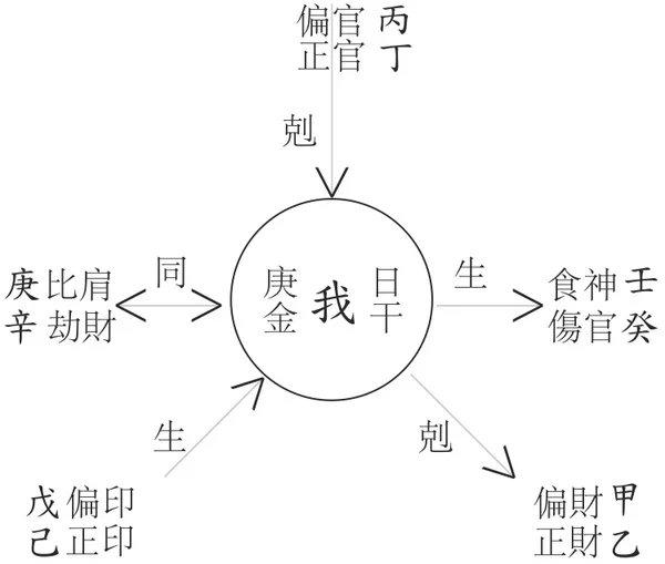 生平地木命五行缺什么_算命的教学_读懂算命看懂教学视频大全