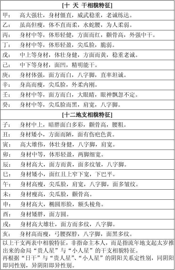 四柱查八字_八字四柱查询_八字四柱查询免费算命