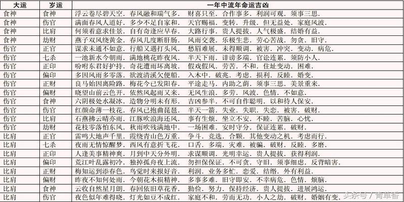 大运戊寅食枭_戊寅大运_大运戊寅流年癸卯