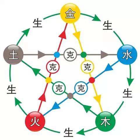 涧下水命与城头土命_涧下水城头土怎么化解_涧下水城头土命婚配怎样比较好