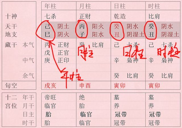 四柱八字算命步骤_八字四柱算法_四柱八字怎么算最简单的