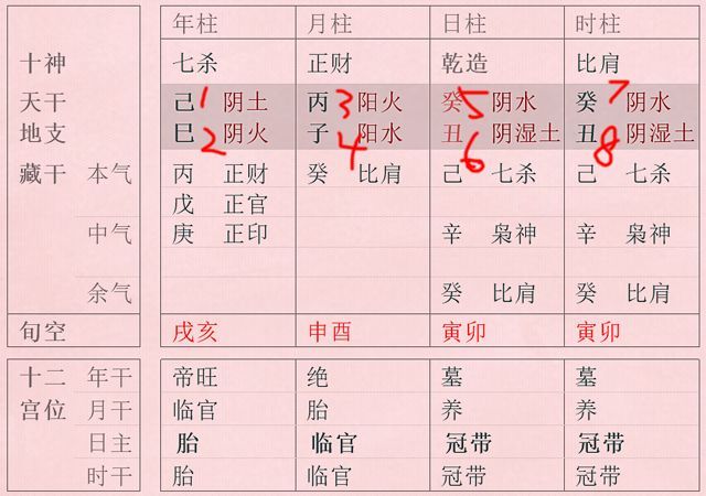 四柱八字怎么算最简单的_八字四柱算法_四柱八字算命步骤