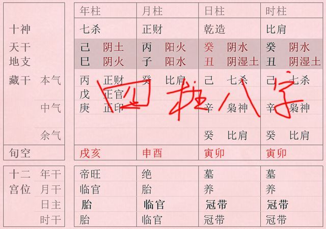 四柱八字算命步骤_八字四柱算法_四柱八字怎么算最简单的