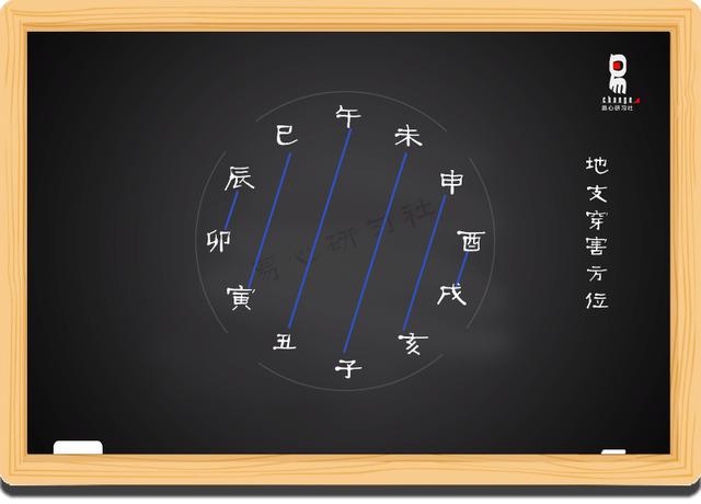 戌土是什么意思啊_戌土在八字中的应用_八字戌土是什么意思