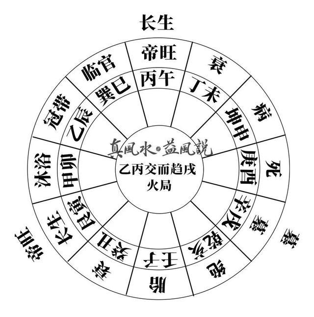 丁巳日柱男_丁巳日柱男命运_丁巳日