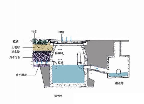 雨水井的_初期雨水井_雨水井干嘛用的